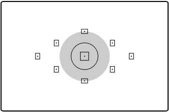 selective measuring mode diagram