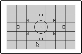 Diagram of the brightness evaluation measurement mode