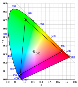 color screen calibration adobe RGB AdobeRGB color screen photography