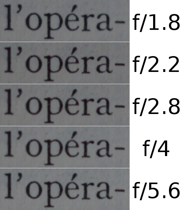 canon example sharpness aperture f/1.8 f/2.2 f/2.8 f/4 f/5.6 50mm