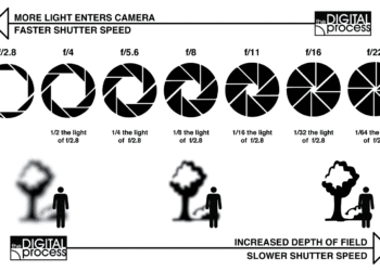 Can you control the aperture when using shutter priority mode?