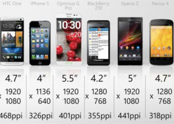 Does PPI matter on phones?