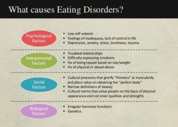 Does Photoshop cause eating disorders?