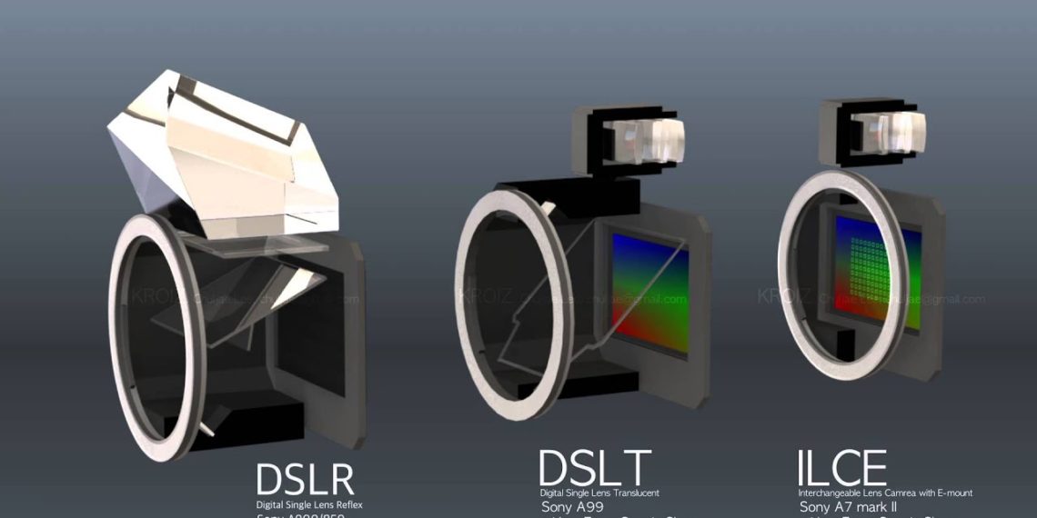 Does electronic shutter Add to shutter count?