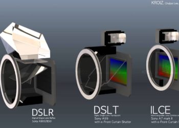 Does electronic shutter Add to shutter count?