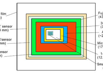 Does sensor size affect image quality?