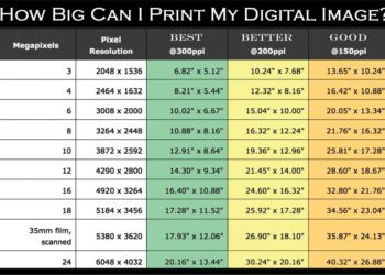 How do I size a digital photo?