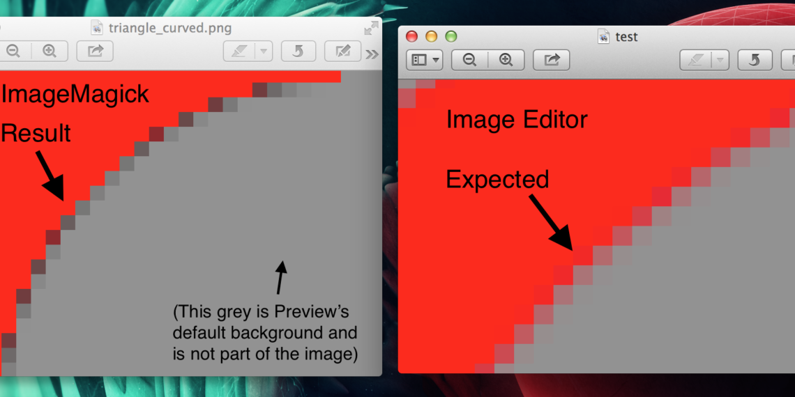 How do you avoid aliasing?