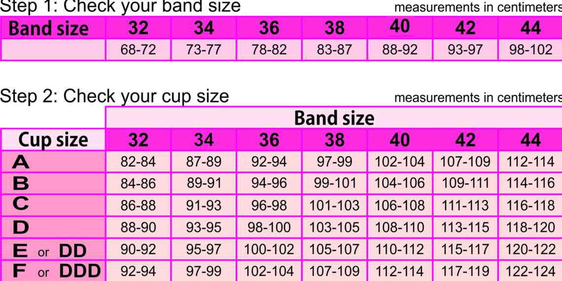 How do you calculate sensor size?