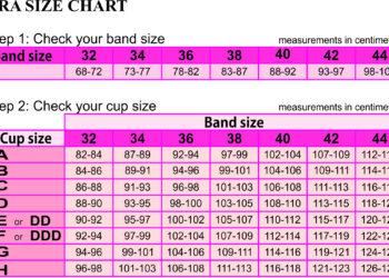 How do you calculate sensor size?