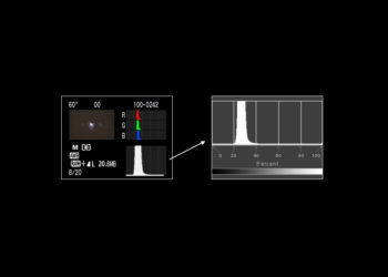 How do you make a histogram on a Canon 60d?