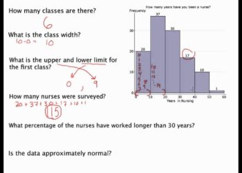 How do you read histograms?
