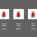 How does pixel size affect image quality?