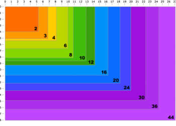 How many MB is a 20 megapixel picture?