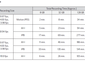 How many MB is a good quality photo?