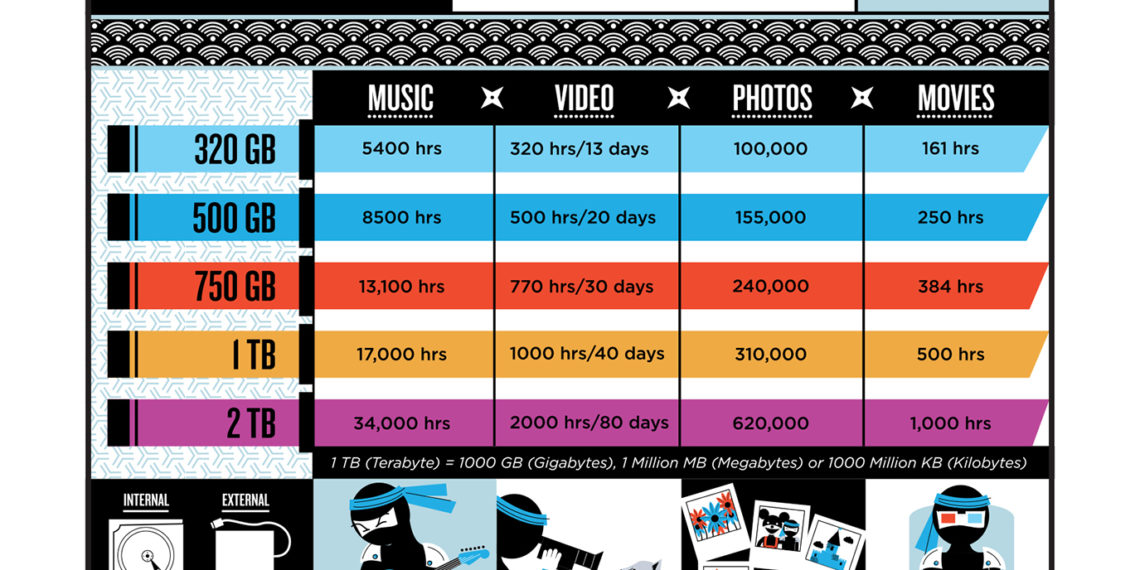 How many photos can you store on 1TB?