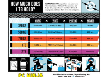 How many photos can you store on 1TB?