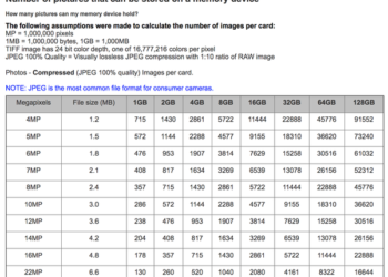 How many pictures can 32GB hold?
