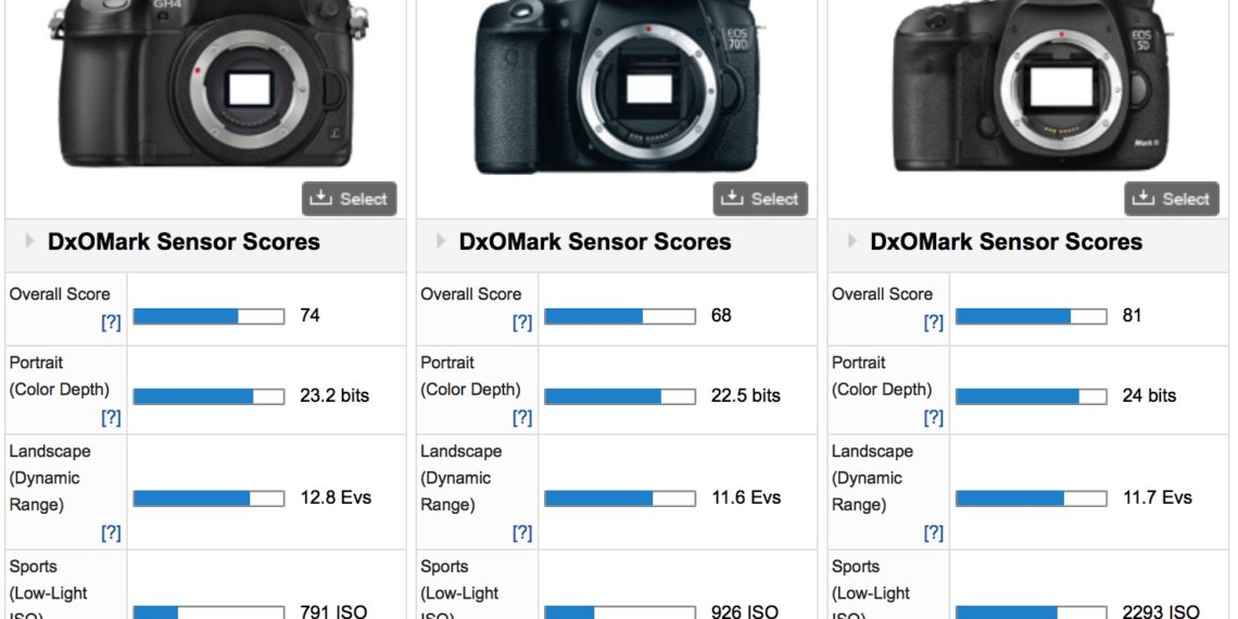 How many stops of dynamic range does the GH5 have?