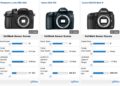 How many stops of dynamic range does the GH5 have?