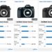 How many stops of dynamic range does the GH5 have?