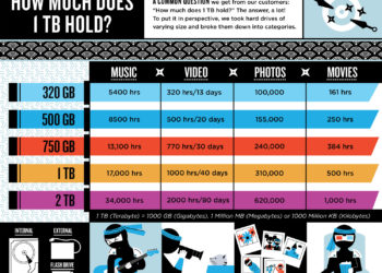 How much is 1 MB in pixels?