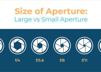 IS F 4.0 A large aperture?