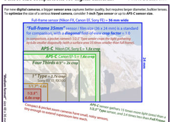 Is 1 inch sensor good enough?