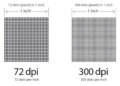 Is 300 pixels per inch the same as 300 DPI?