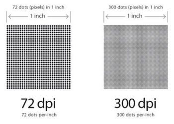 Is 300 pixels per inch the same as 300 DPI?