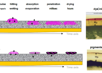 Is Brother ink dye or pigment?