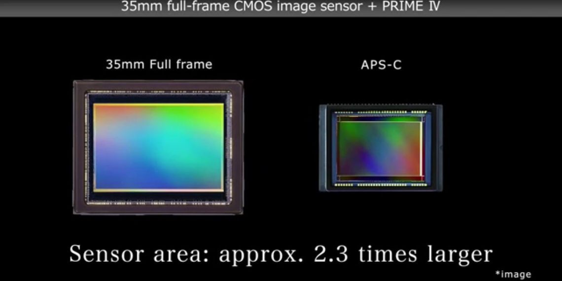 Is CMOS sensor full frame?