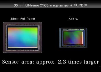 Is CMOS sensor full frame?