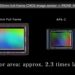 Is CMOS sensor full frame?