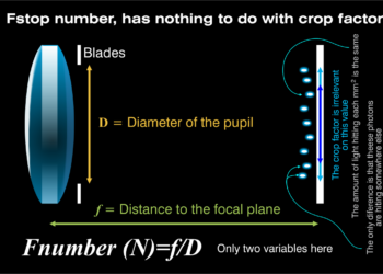 Is F Stop affected by crop factor?