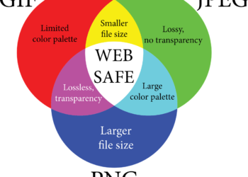 Is PNG or TIFF higher quality?