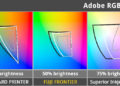 Is a 96 sRGB good?