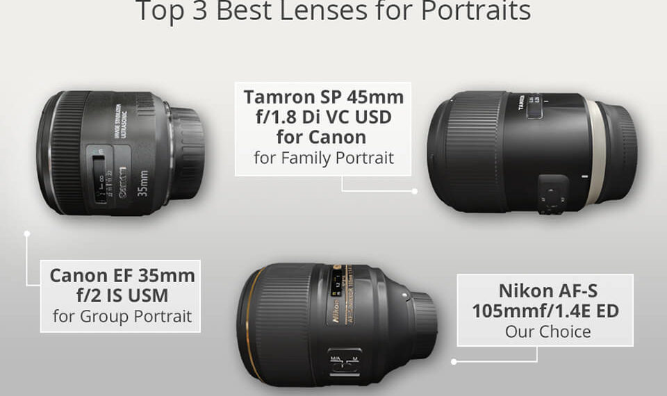 Is an 18-55mm lens good for portraits?