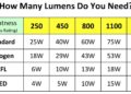 Is low or high brightness better for eyes?