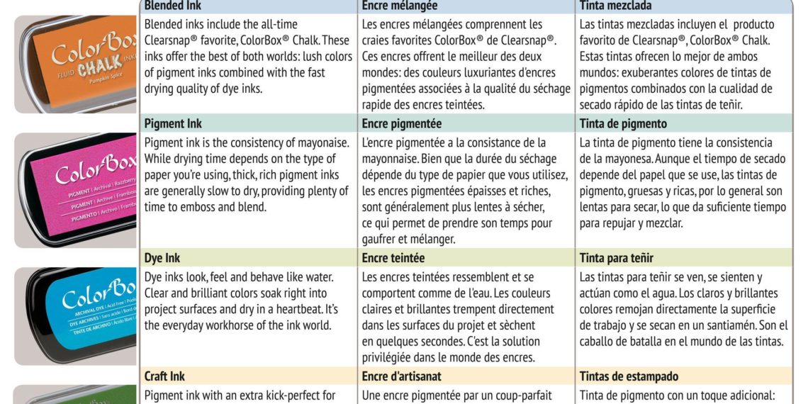 Is pigment or dye ink better?