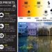 Should you use auto white balance?