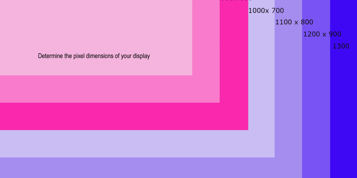 What are pixel dimensions?