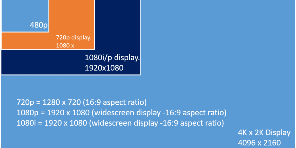 What aspect ratio is 1080p?