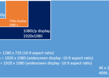What aspect ratio is 1080p?