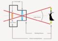 What does 300mm lens mean?