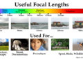 What does a camera lens mm mean?