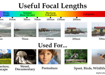 What does a camera lens mm mean?