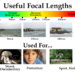 What does a camera lens mm mean?