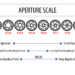 What does f 2.8 mean in photography?
