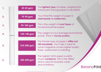 What is GSM paper quality?